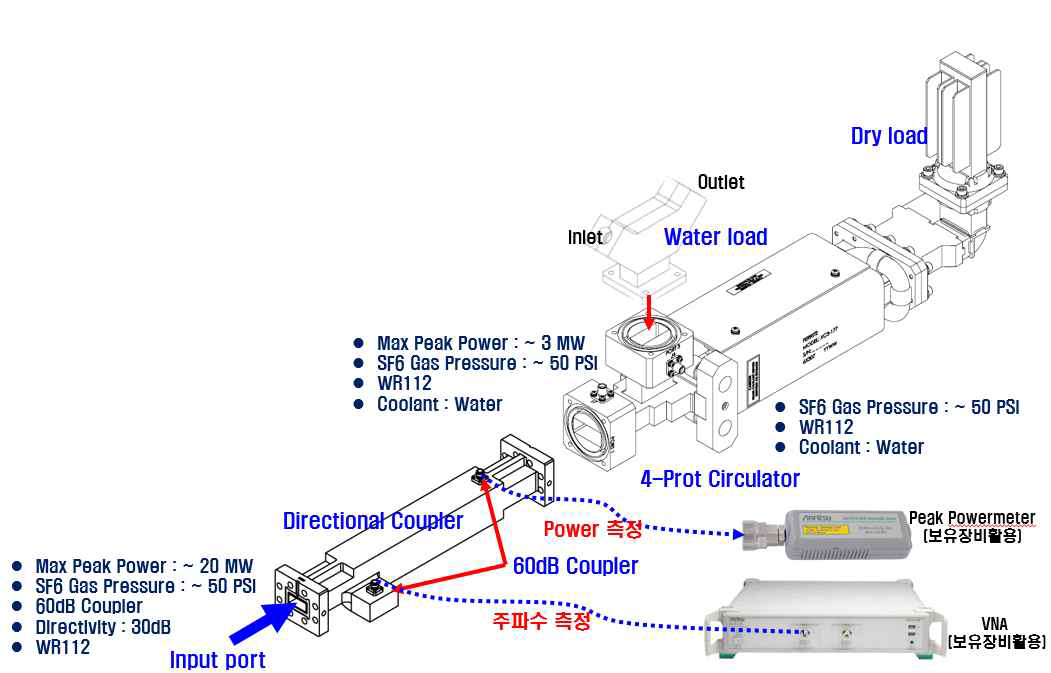 X-band 마그네트론 특성 평가 시스템 구조