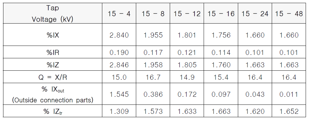 단락변압기 관련 데이터 예