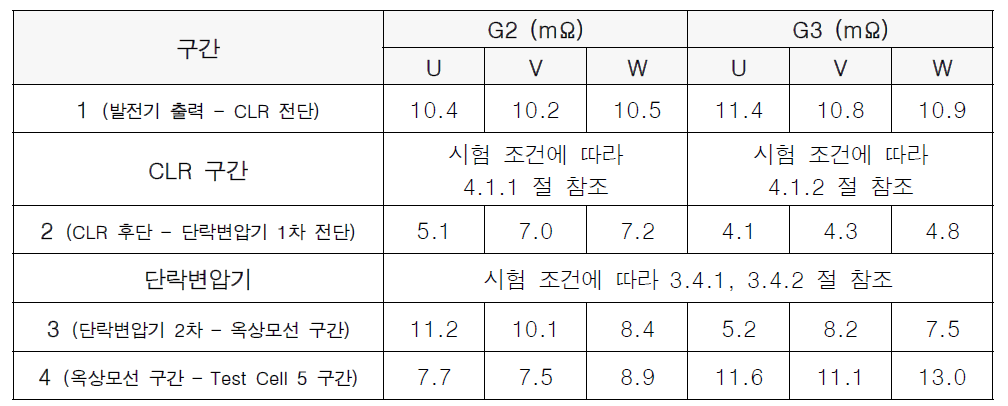 임피던스 테이블 예