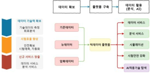 기술개발 로드맵