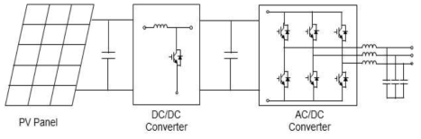 PV 시스템 구성도