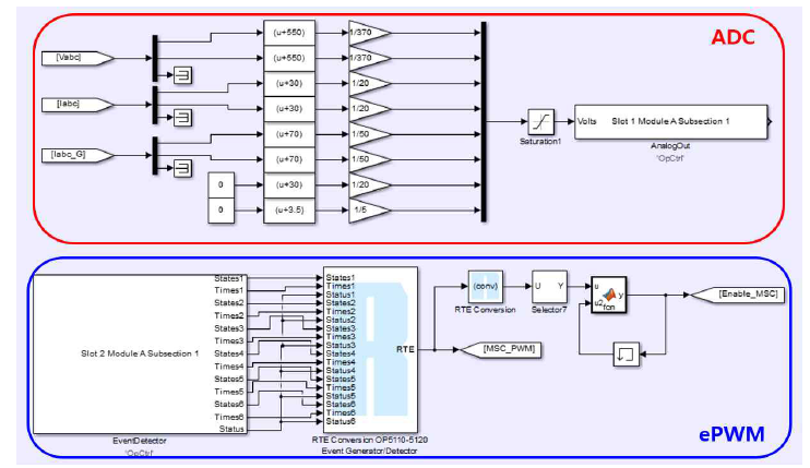 실시간 시뮬레이터 데이터 IN(ePWM)/OUT(ADC) 모델링