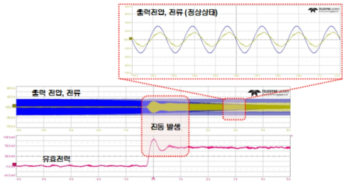 정출력운전(계통연계운전)