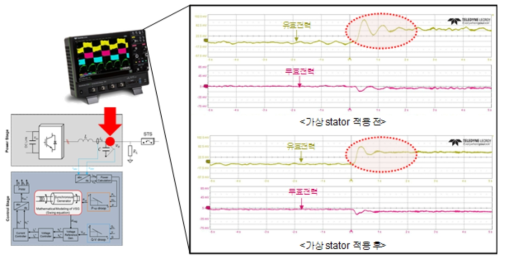 가상임피던스 효과 검토