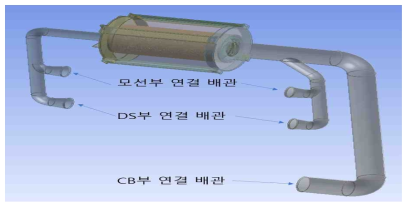 큐비클 타입 파이프형 배관