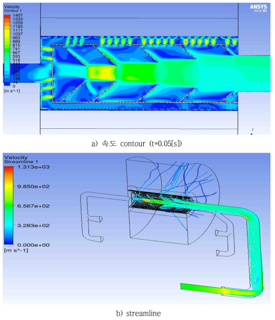 3차원 해석 속도 contour 및 streamline(큐비클 타입 파이프형 CB)