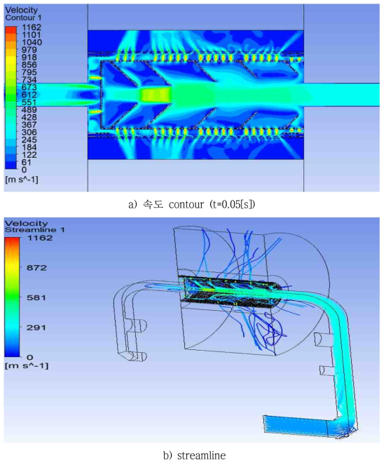 3차원 해석 속도 contour 및 streamline(큐비클 타입 덕트형 CB)