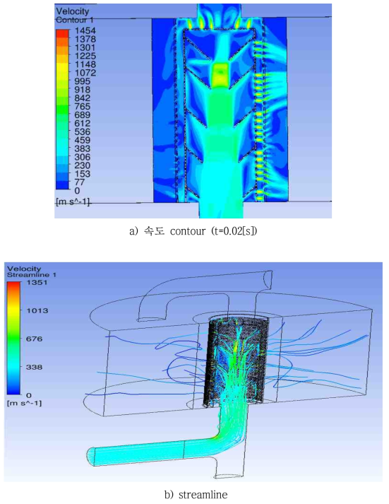 3차원 해석 속도 contour 및 streamline(상분리 타입 CB)
