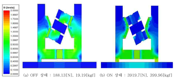 전동회전자를 이용한 범용 마그네틱 리프트(2차) 자계분포 및 유지력