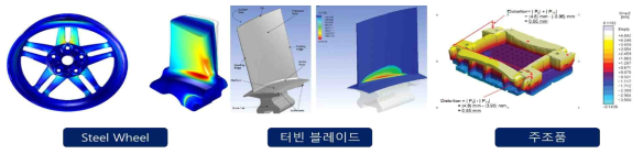 구조해석의 예