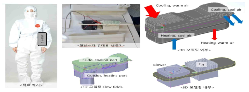 휴대용 냉각장치 모델링