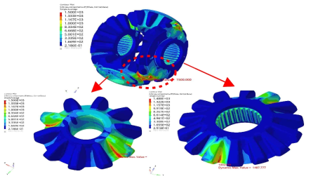 Mises Stess Plot of PINION and SIDE GEAR