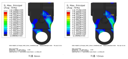 지름 8mm vs 100mm 모델의 최대응력 비교