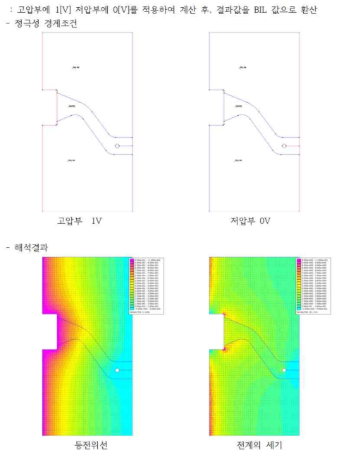 기술 교육 세부 내용