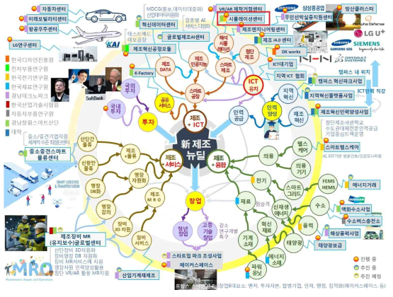 창원 스마트 산단 新제조 뉴딜