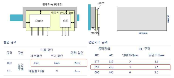 IEC 규격에 따른 절연 대책 검토