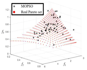 MOPSO를 이용한 시험함수 Ⅳ의 최적화 결과