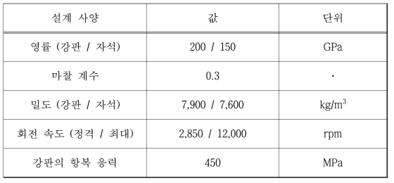 기계적 응력해석을 위한 조건 및 사양