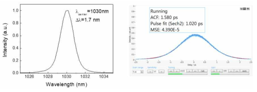 스펙트럼 및 펄스폭 측정결과