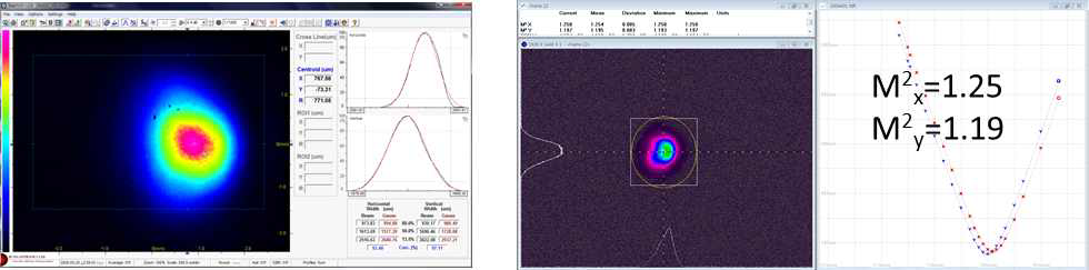 빔 프로파일(좌) 및 M2 측정결과