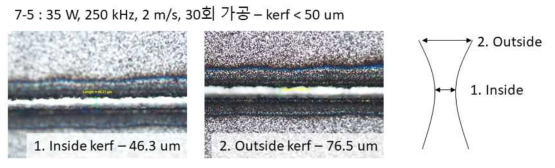 이차전지 양극재 가공결과 : kerf < 50 um (side view)