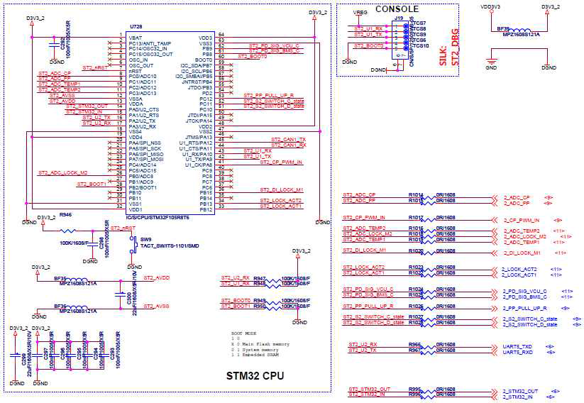 STM32 회로부