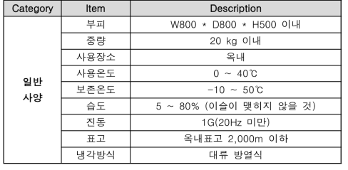 ESU RF 전원의 일반사양