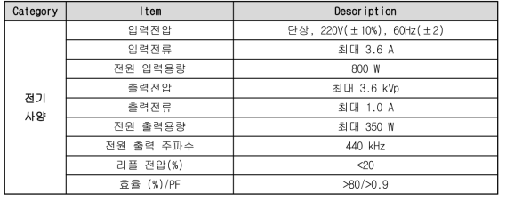 ESU RF 전원의 전기사양