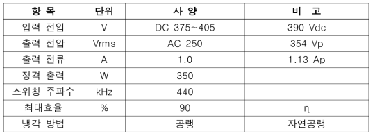 LLC 공진형 HB 인버터의 설계 사양