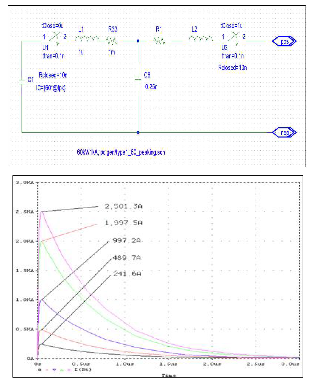 단펄스 PCI 발생기 시뮬레이션 모델링의 예