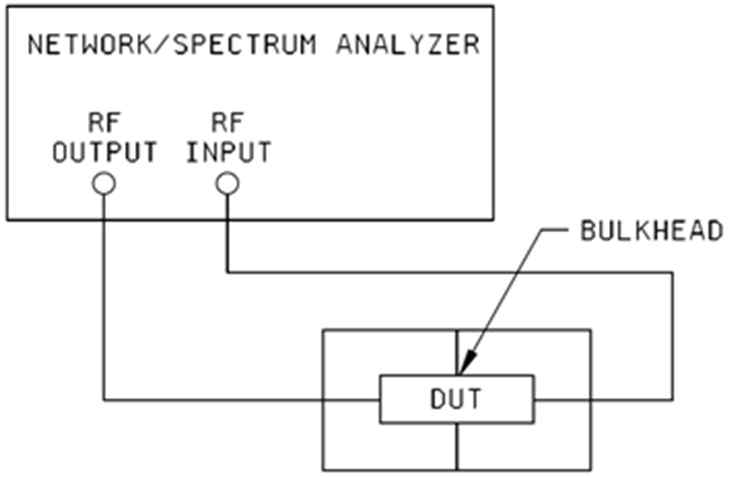 삽입손실 및 VSWR 측정 Setup 구성의 예