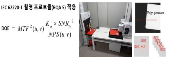 X-선 디텍터 DQE 영상품질 평가 방법