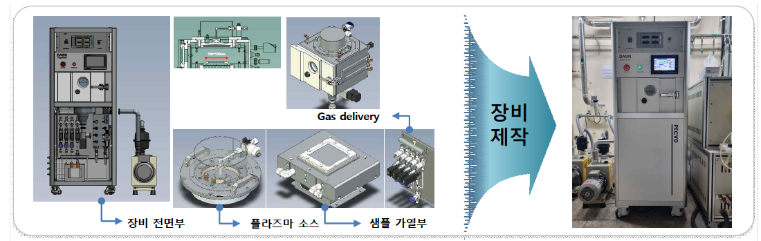 5인치급 RF-PECVD 설계도 및 완성 시제품