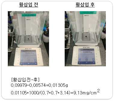 황함량 체크 결과