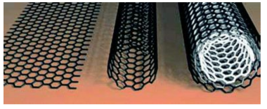 Graphical representations of ideal graphene sheet, SWCNT, and MWCNT. ref. Appl. Phys. A: Mater. Sci. Process., 2005, 80, 1141–1151