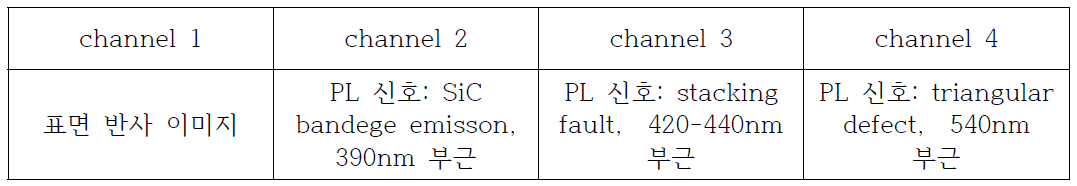 PL 장비의 광학계 구성