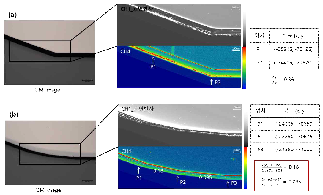 실리콘카바이드 기판의 형태 오류 파악, flat zone (a) 정상 웨이퍼, (b) 형태 오류 웨이퍼
