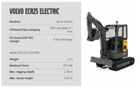 VOLVO 社 전기식 굴삭기