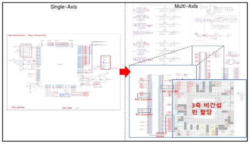 3축 비간섭 핀 할당방법을 적용한 제어보드 회로도