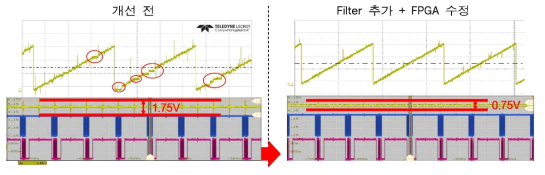 필터 및 FPGA 샘플링 타이밍 수정으로 인한 엔코더 인터페이스 개선