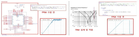 필터 및 FPGA 샘플링 타이밍 수정으로 인한 엔코더 인터페이스 개선