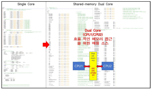 Dual Core 자원 활용 대역폭 상승을 위한 공유 메모리 할당 소스 적용 전/후