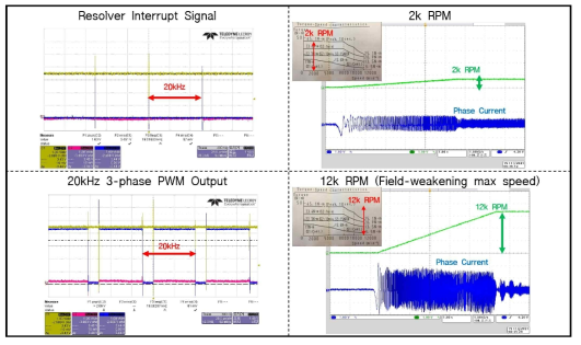 Dual Core DSP의 CPU1 ISR을 이용한 20 kHz 스위칭 주기 IPM 속도 제어