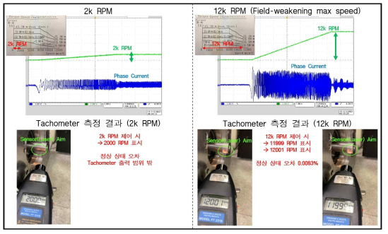 타코 미터를 이용한 속도 측정 결과 2000RPM(좌) 12000RPM(우)