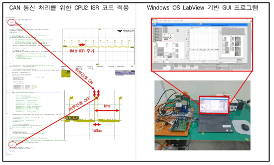 DSP 측 CPU2 ISR과 Windows OS LabView 간 1kHz 대역폭 CAN 통신