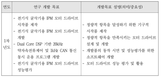 연차별 연구개발 목표 및 개발 목표 부연 설명