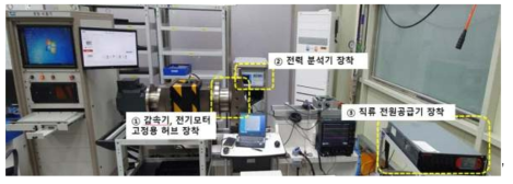 성능 시험 벤치 사진(수요기업 제공)
