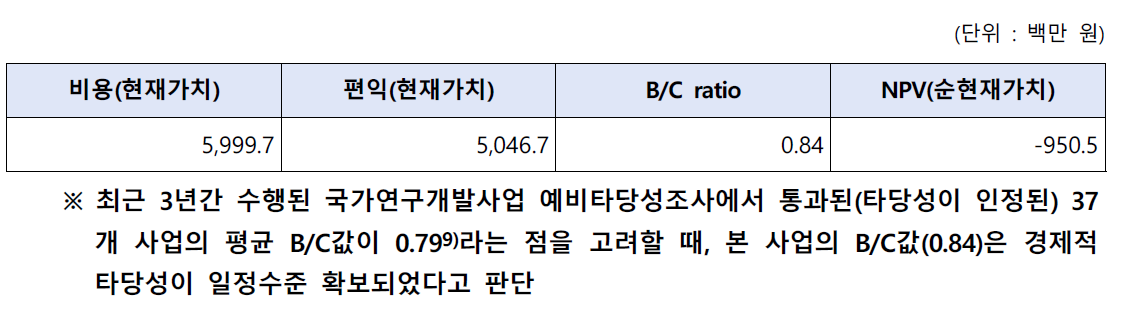 중점사업 5의 비용편익분석 결과