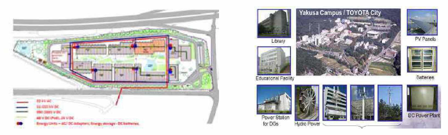 ABB nupharo park 직류 그리드 프로젝트 및 일본 sendai 직류 프로젝트