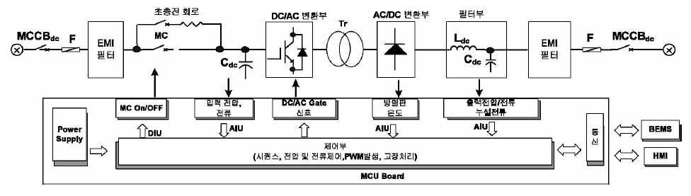 컨버터 구성도